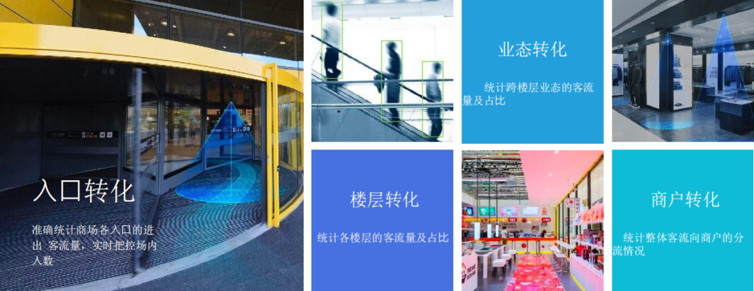 入口楼层业态转化.png